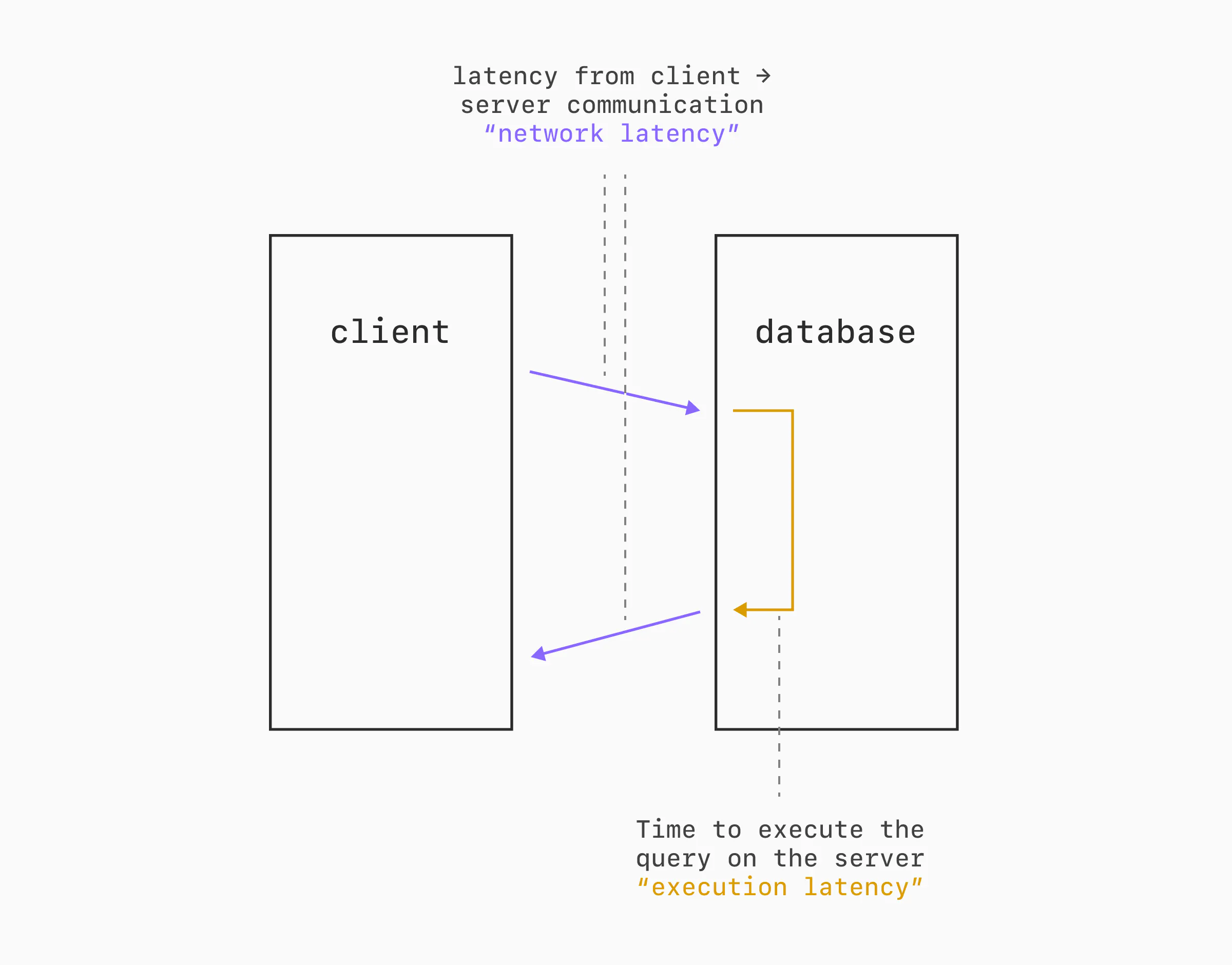 Client-server