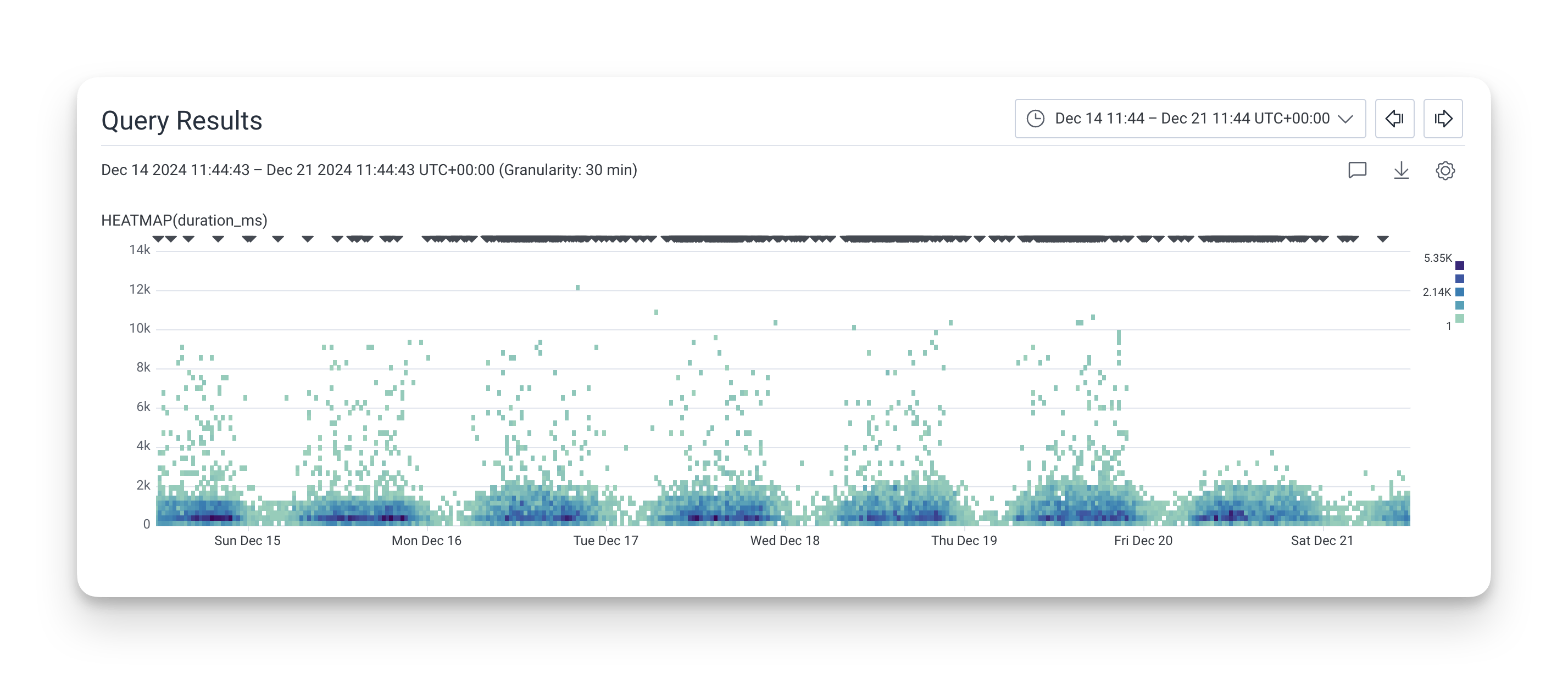 API latency improvement