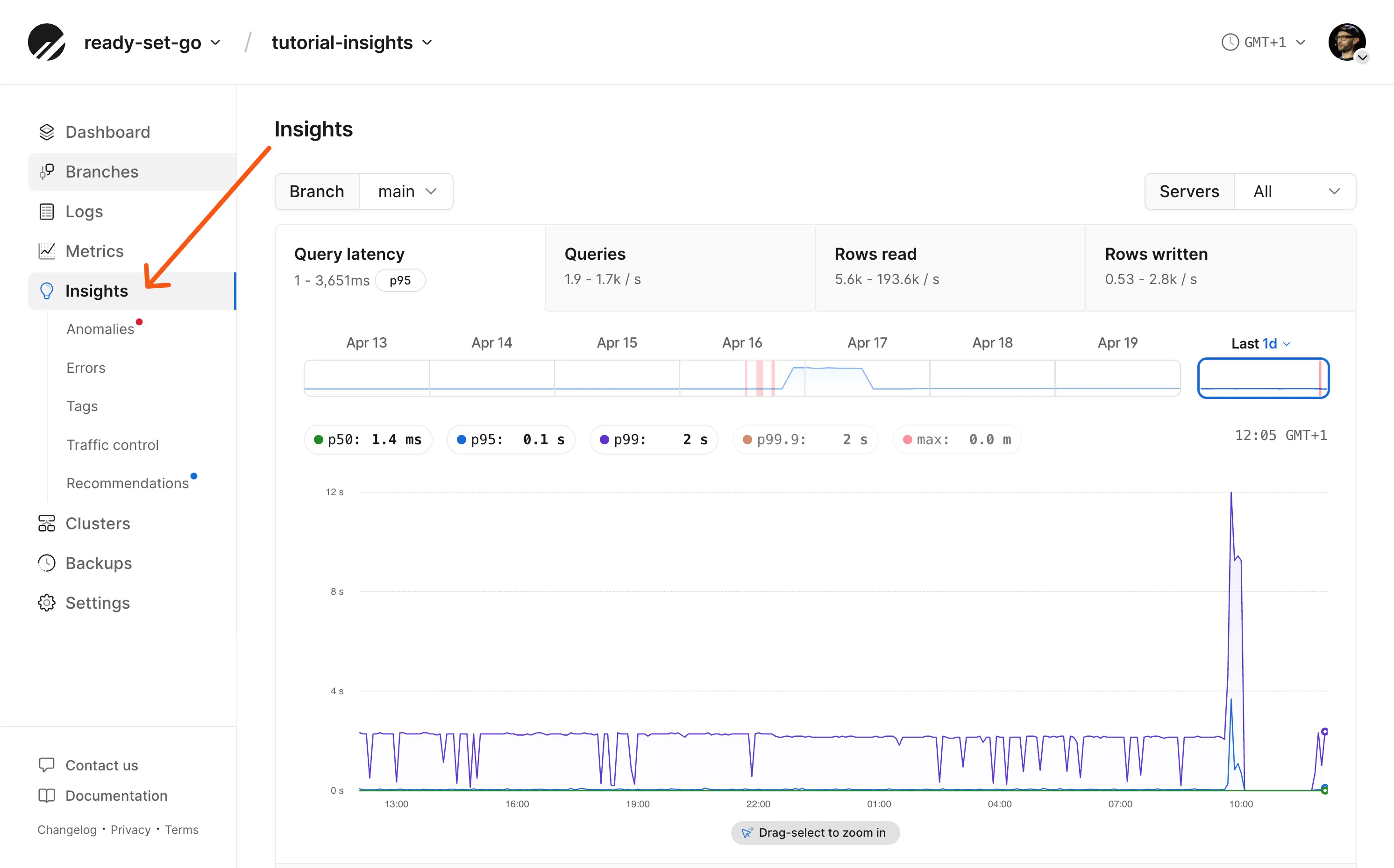 Insights dashboard