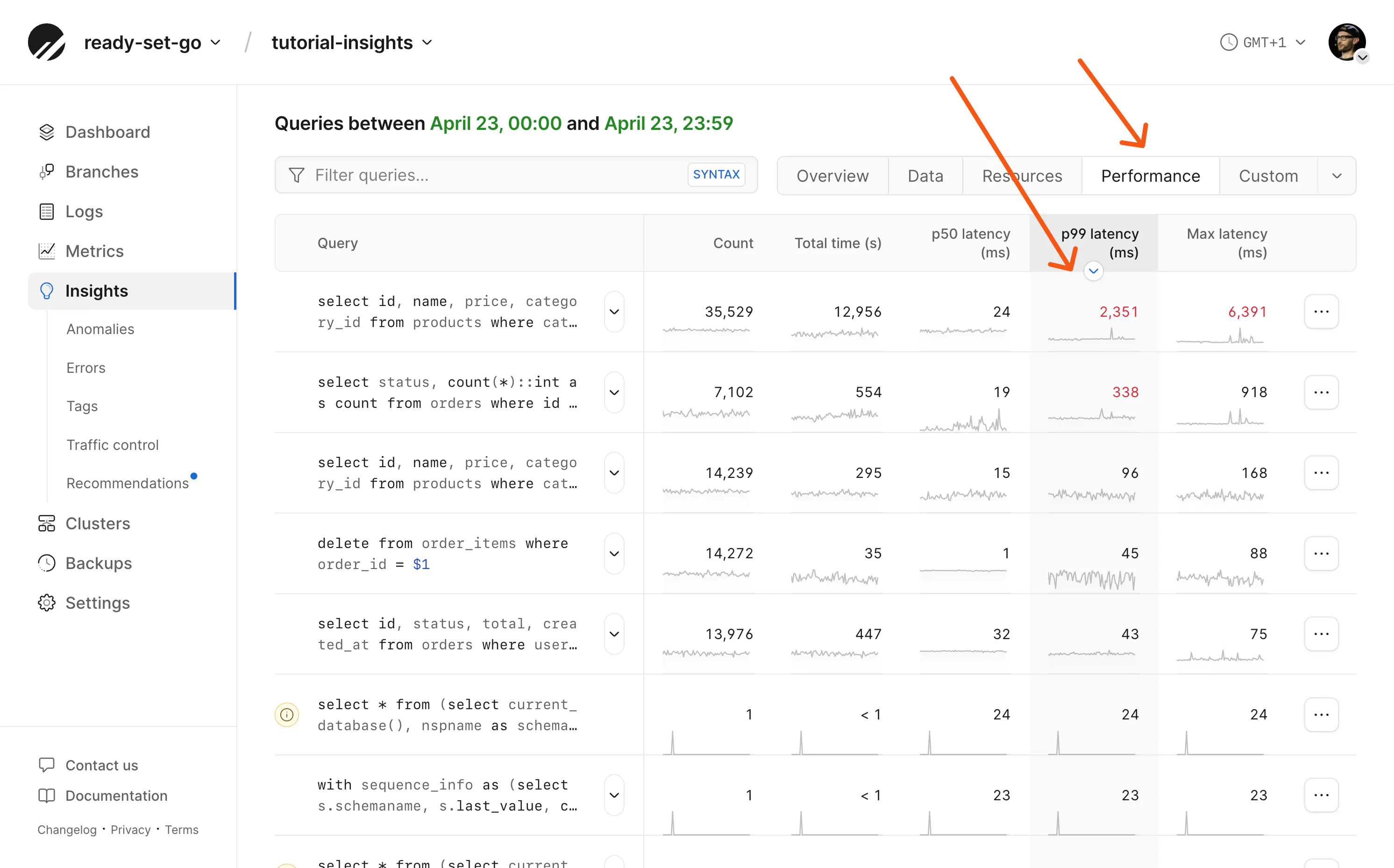 Insights dashboard showing list of slow queries