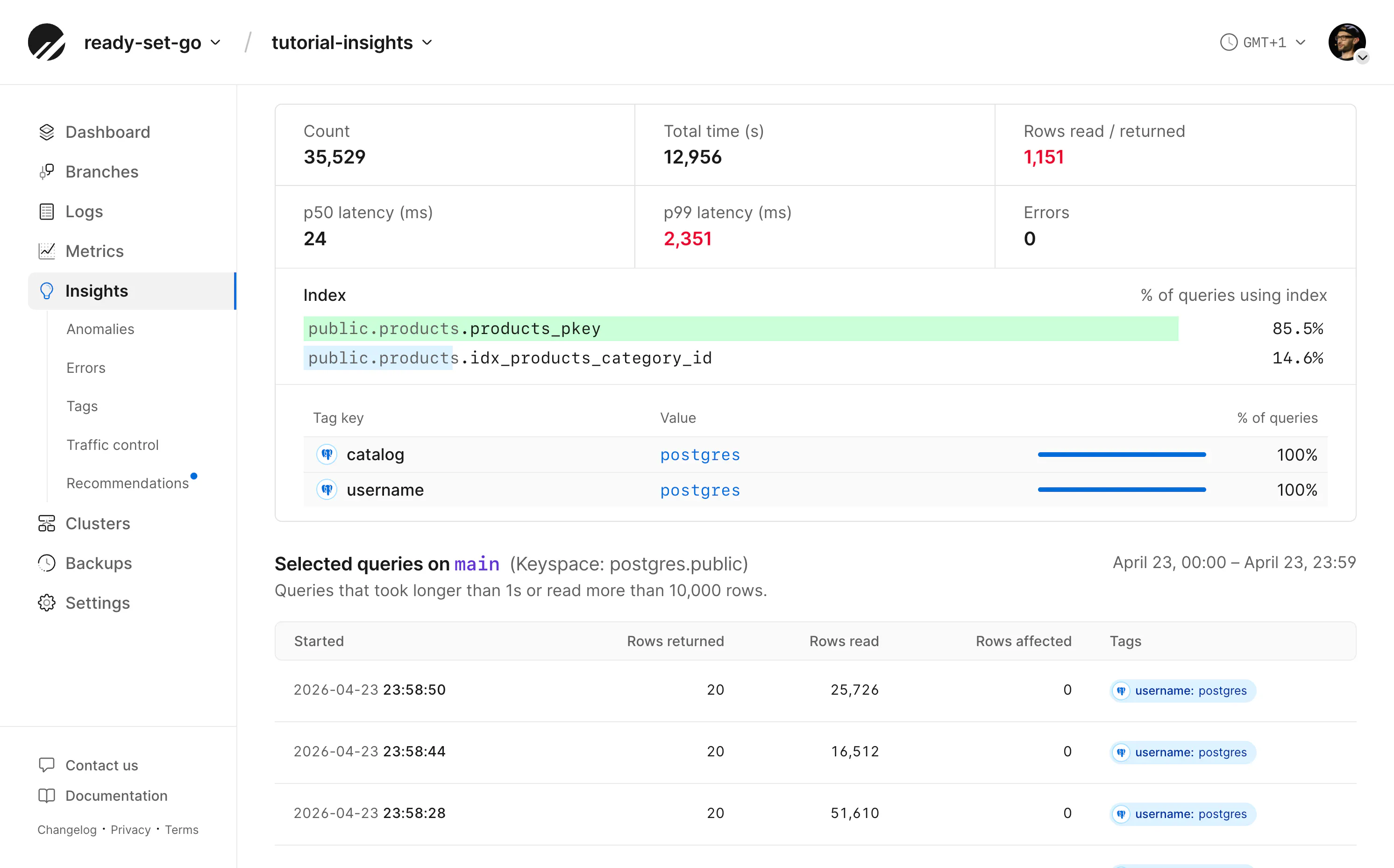 Insights query details index use