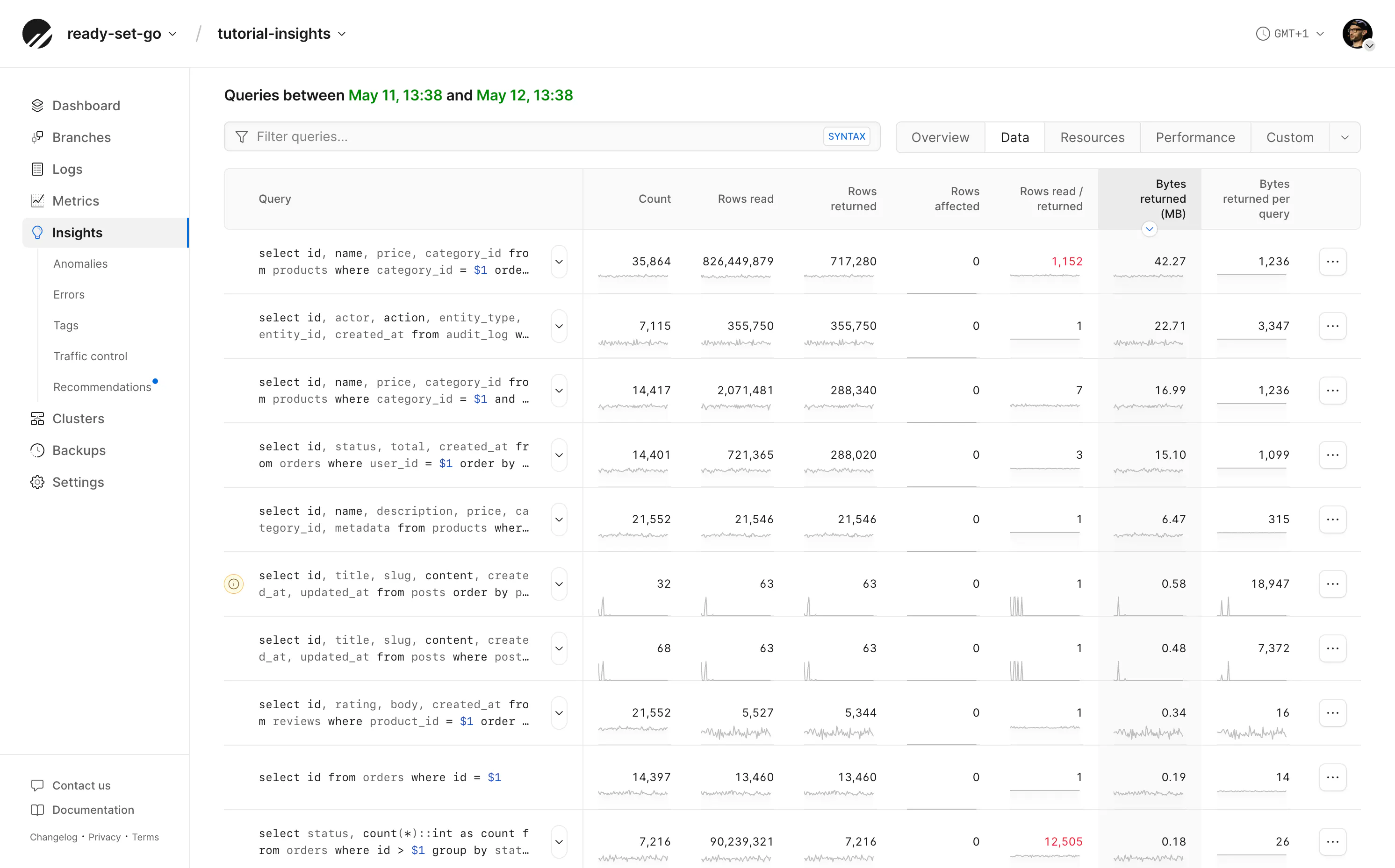 Insights query list