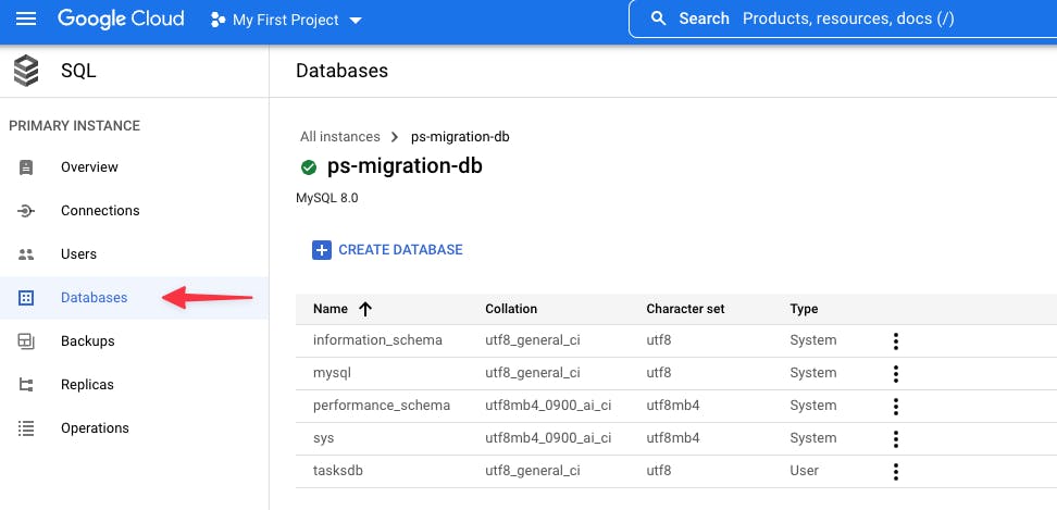 The Databases list in the GCP console.