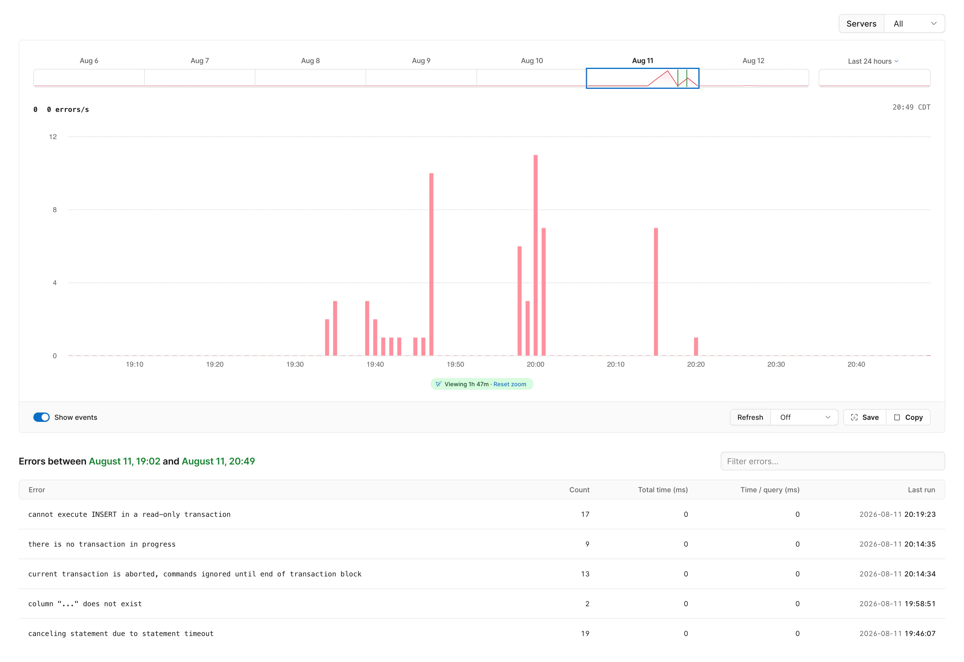 PlanetScale Insights Errors tab