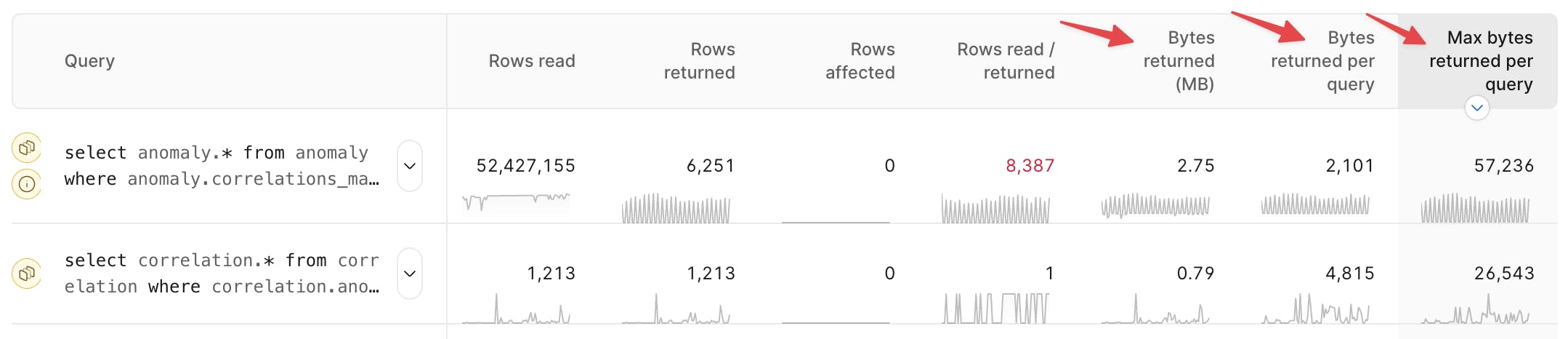 Insights bytes returned columns