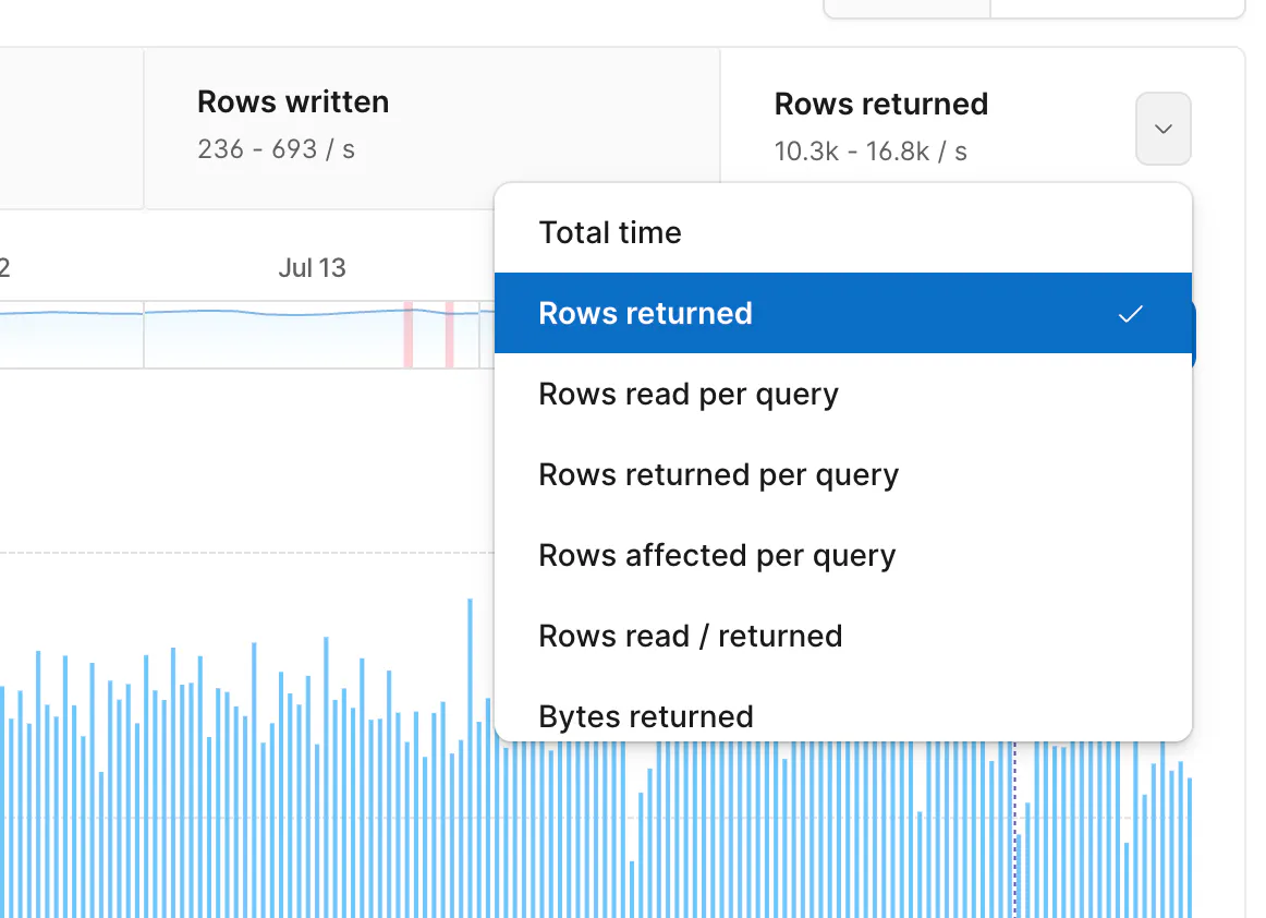 Selecting a query metric to graph in Query Insights