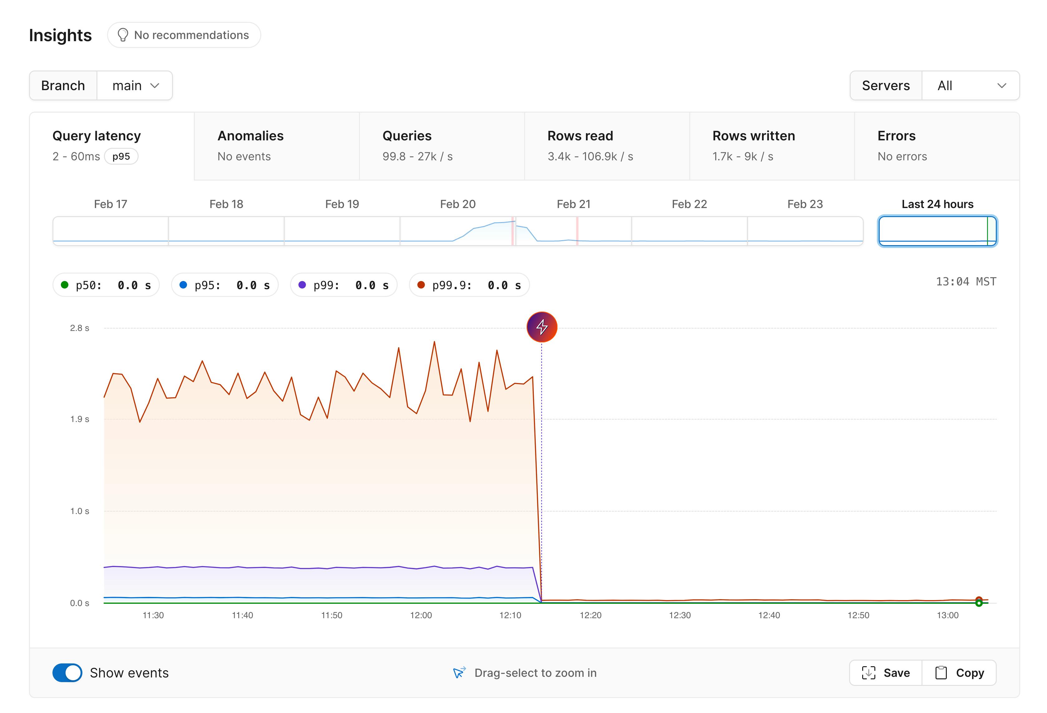 Insights query latency