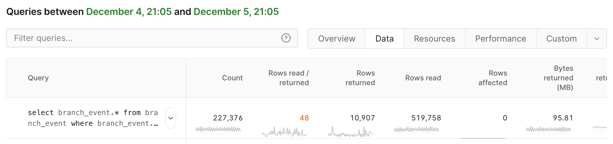 Insights column presets