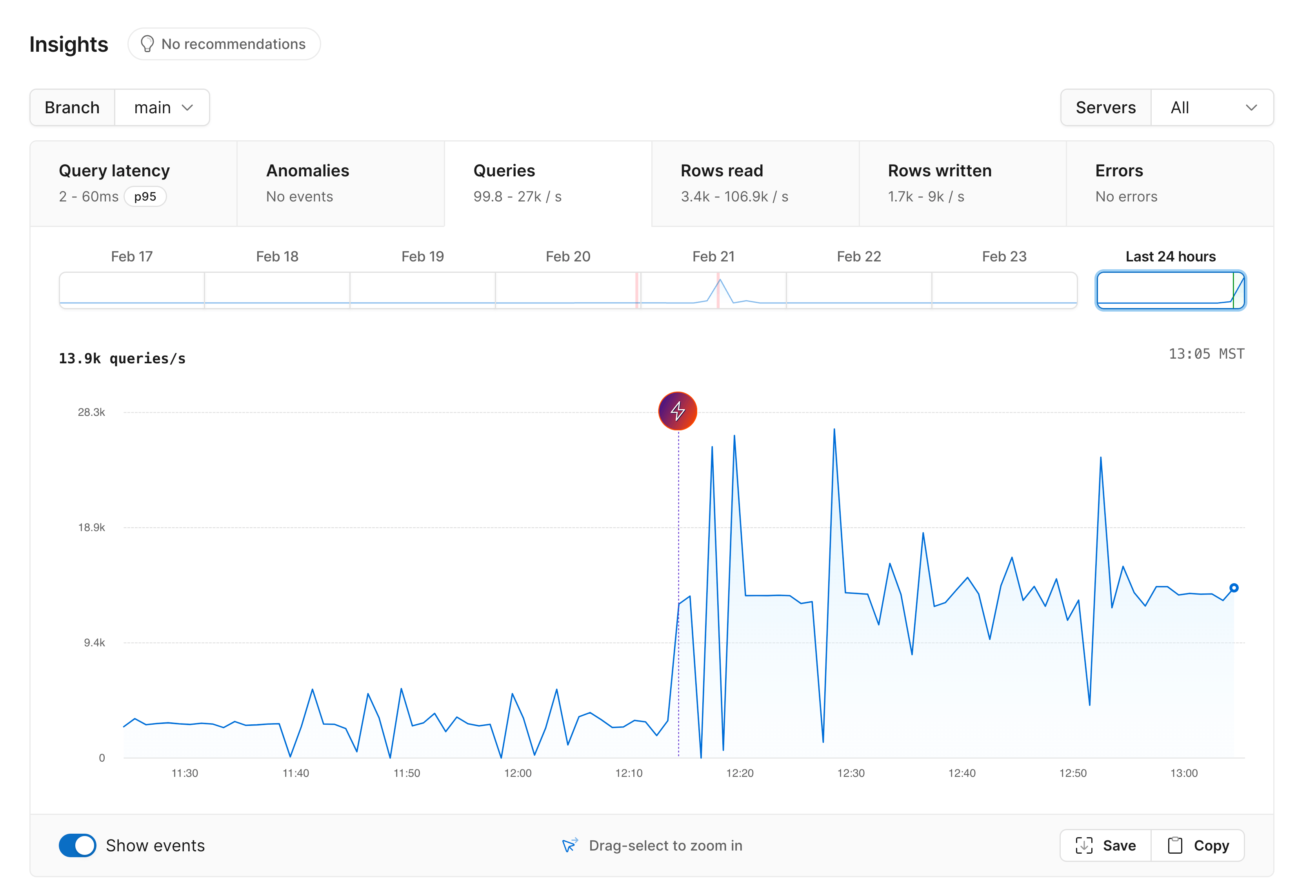 Insights queries