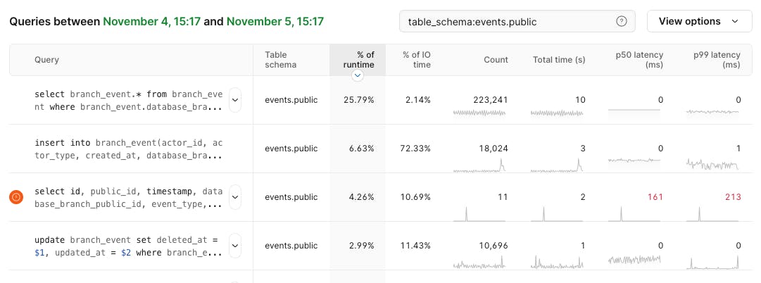 Insights table keyspaces
