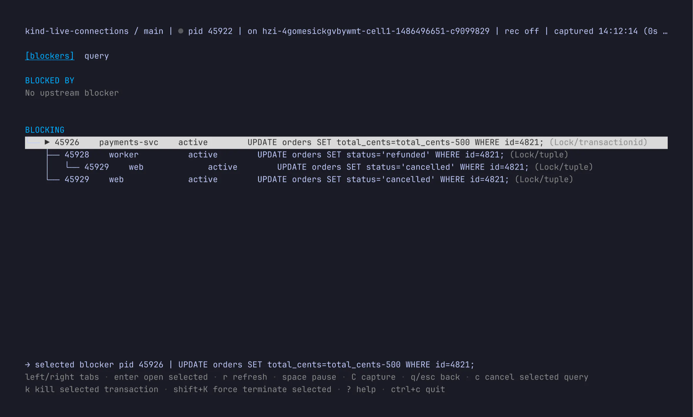 The blocker tree: one idle checkout-api transaction holding up the refund, payment, and cancel updates queued behind it