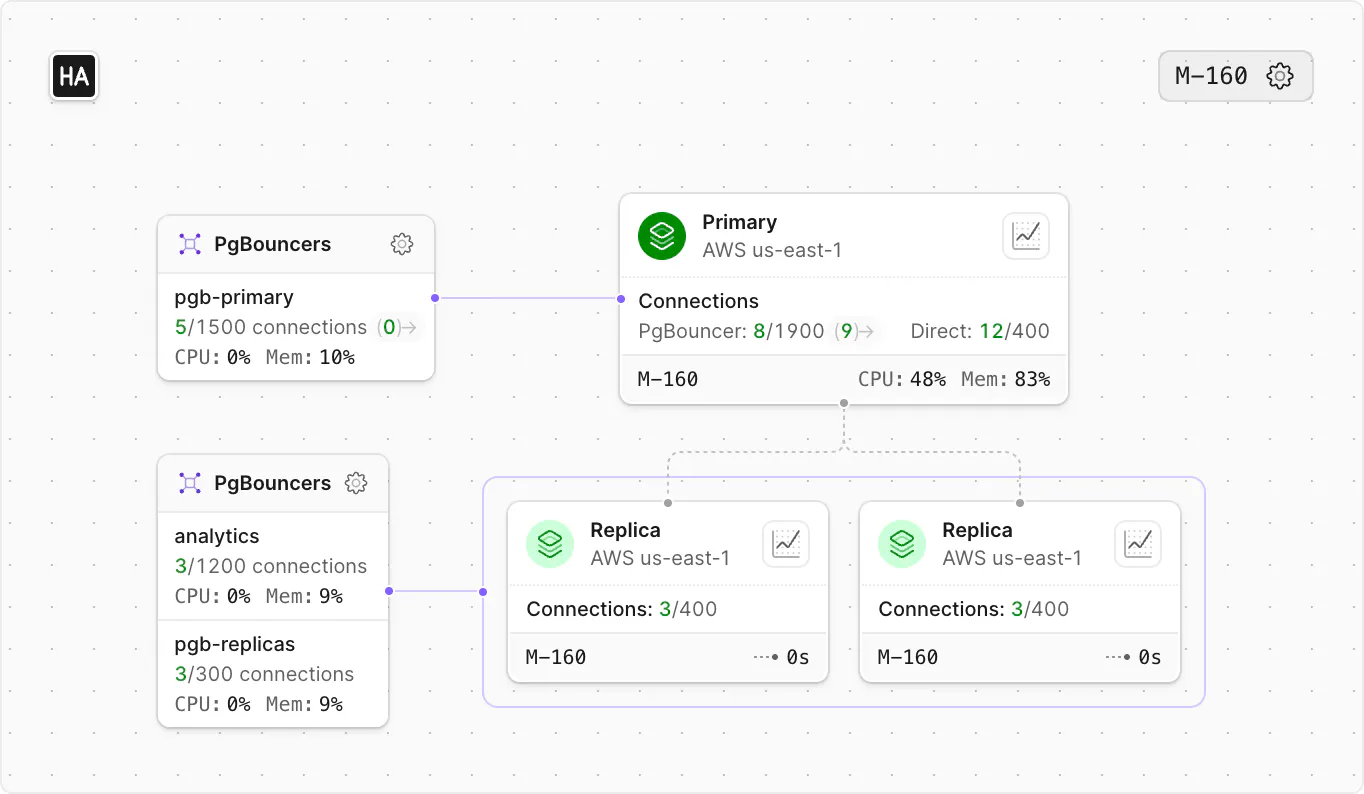 Database cluster diagram
