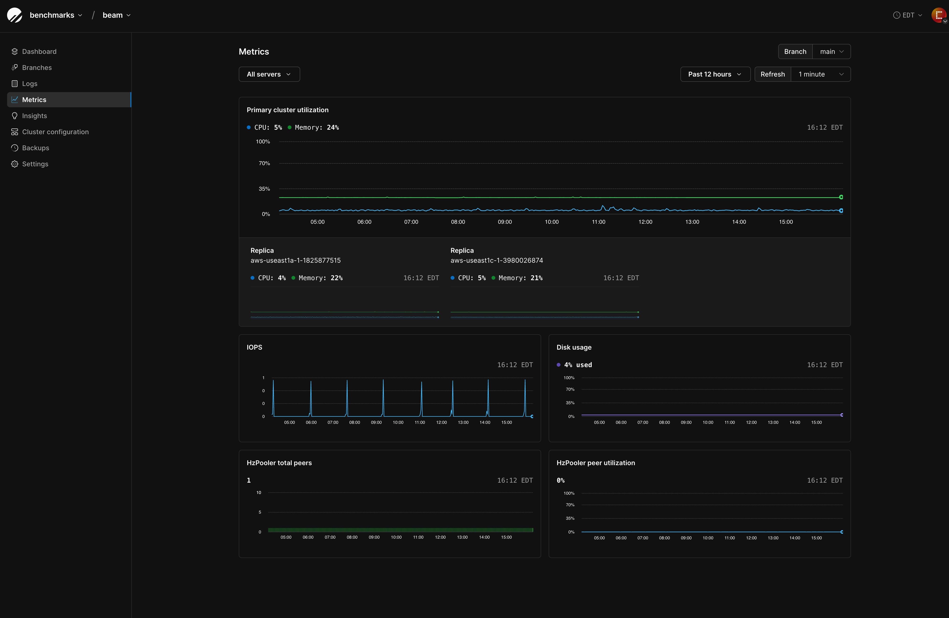 Metrics Dashboard