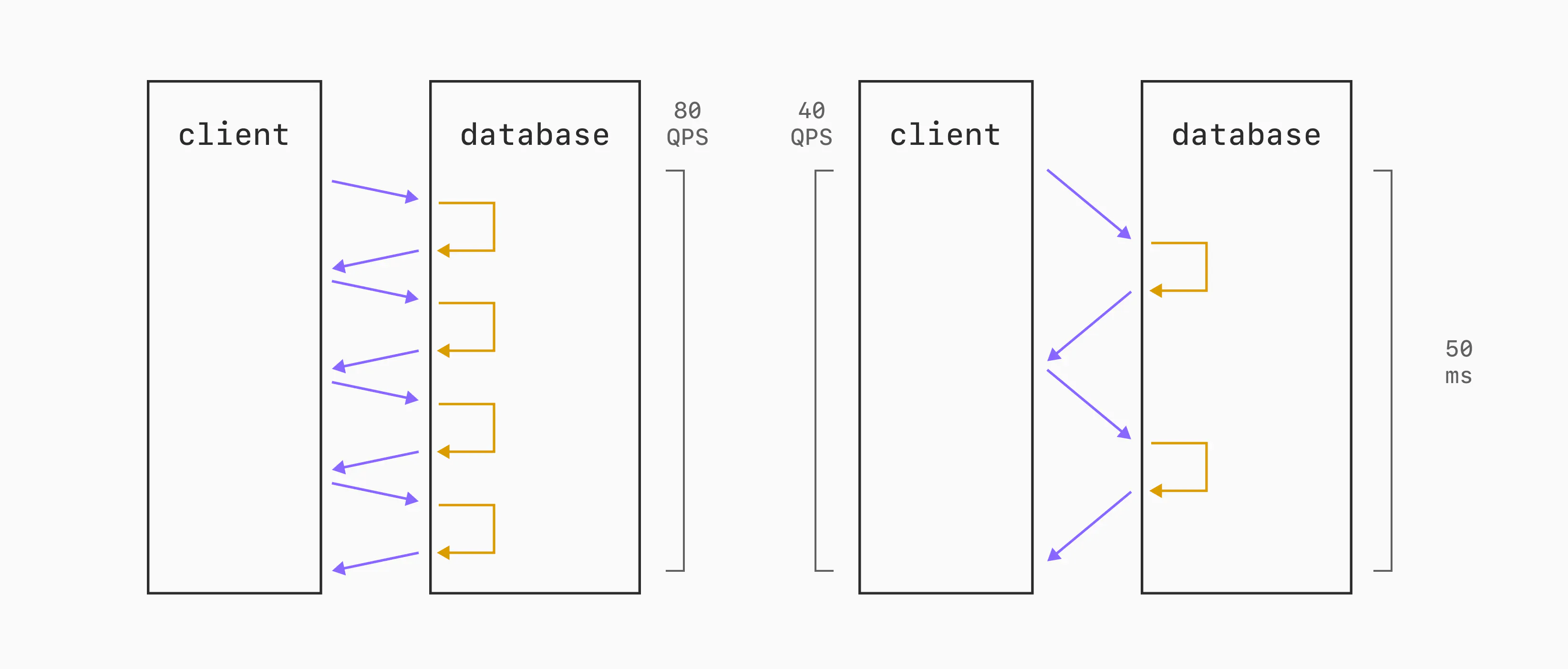 How network latency impacts throughput