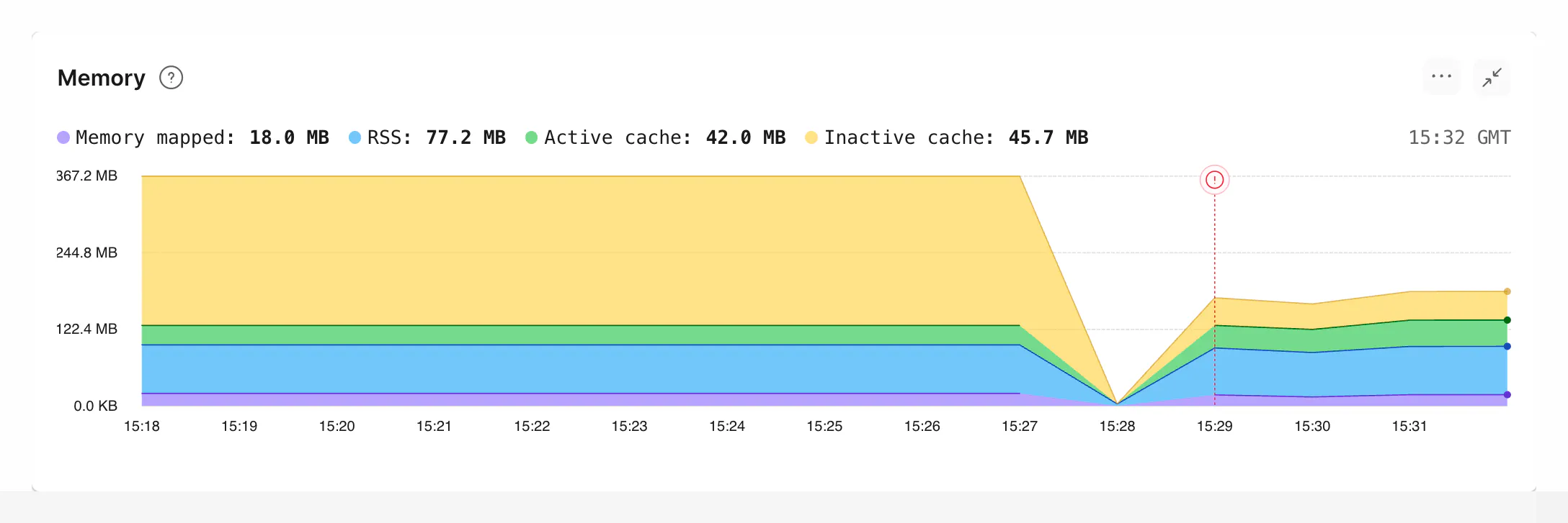Out of memory event highlighted in Metrics under Memory