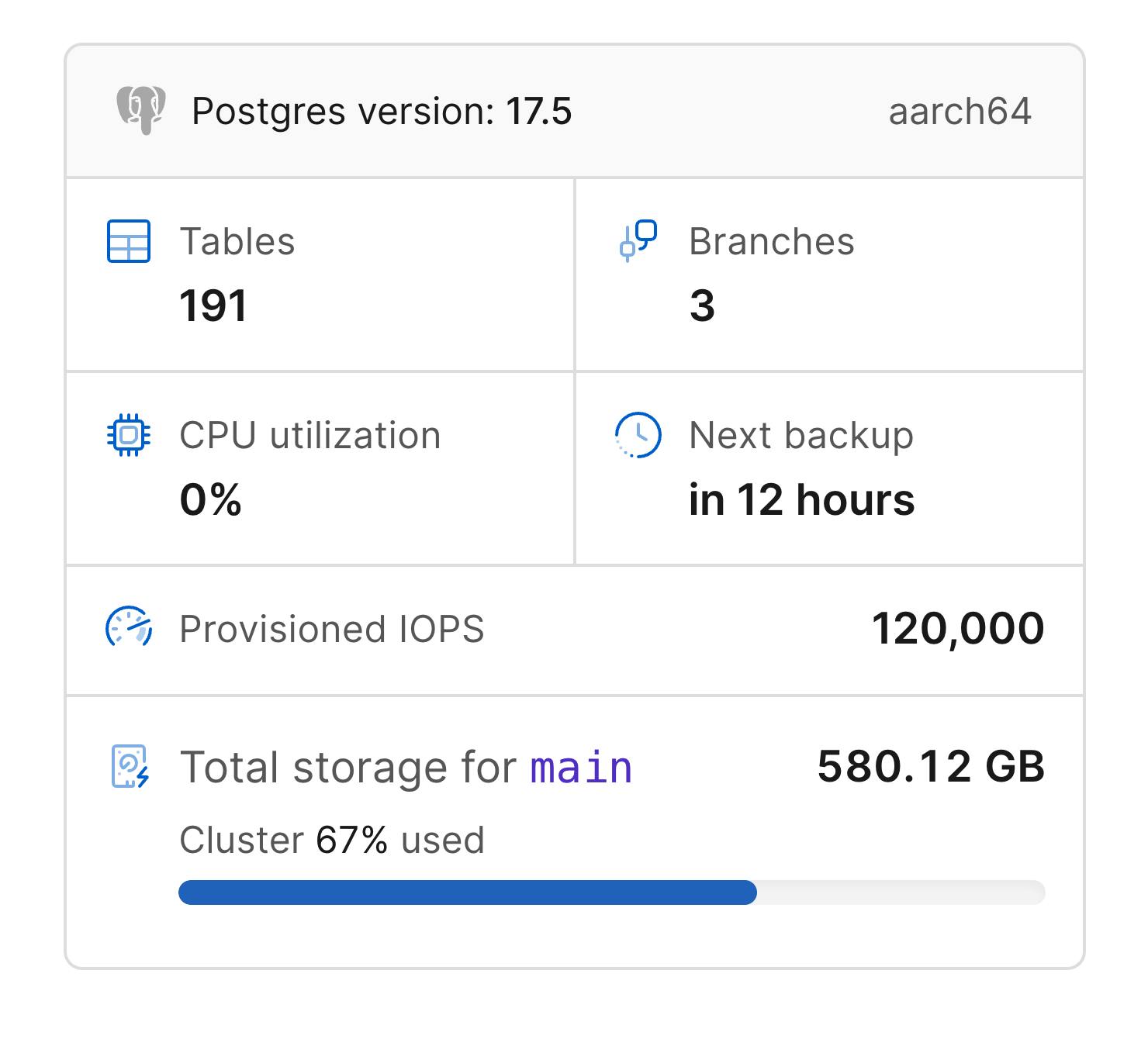 Database dashboard summary