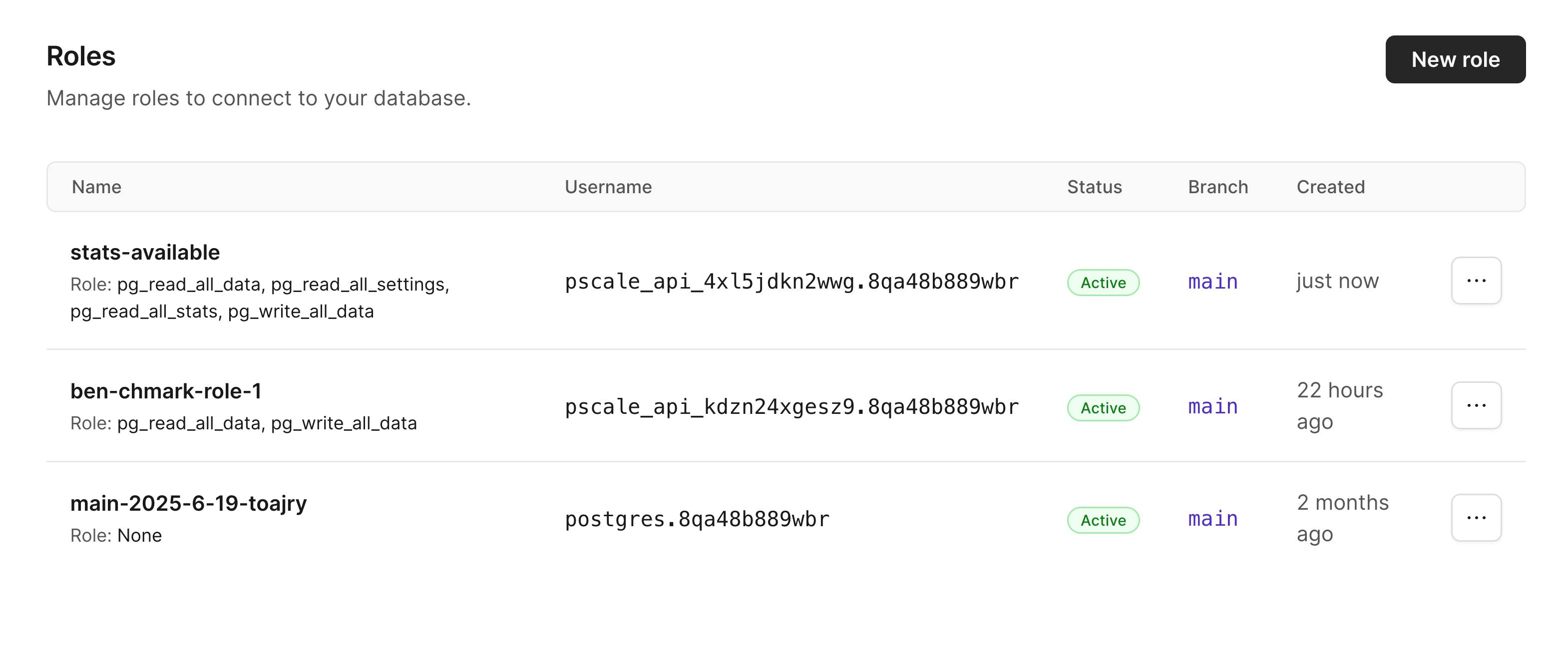 Postgres role management