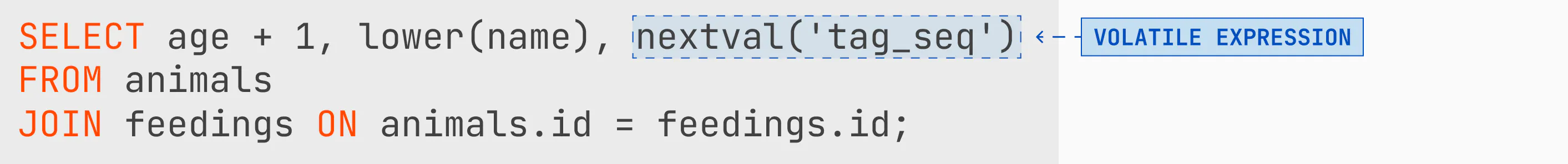 SELECT age + 1, lower(name), nextval('tag_seq') FROM animals JOIN feedings ON animals.id = feedings.id; with the volatile expression nextval('tag_seq') highlighted