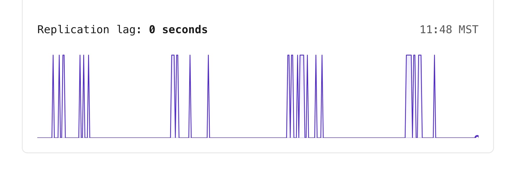 Replication lag diagram