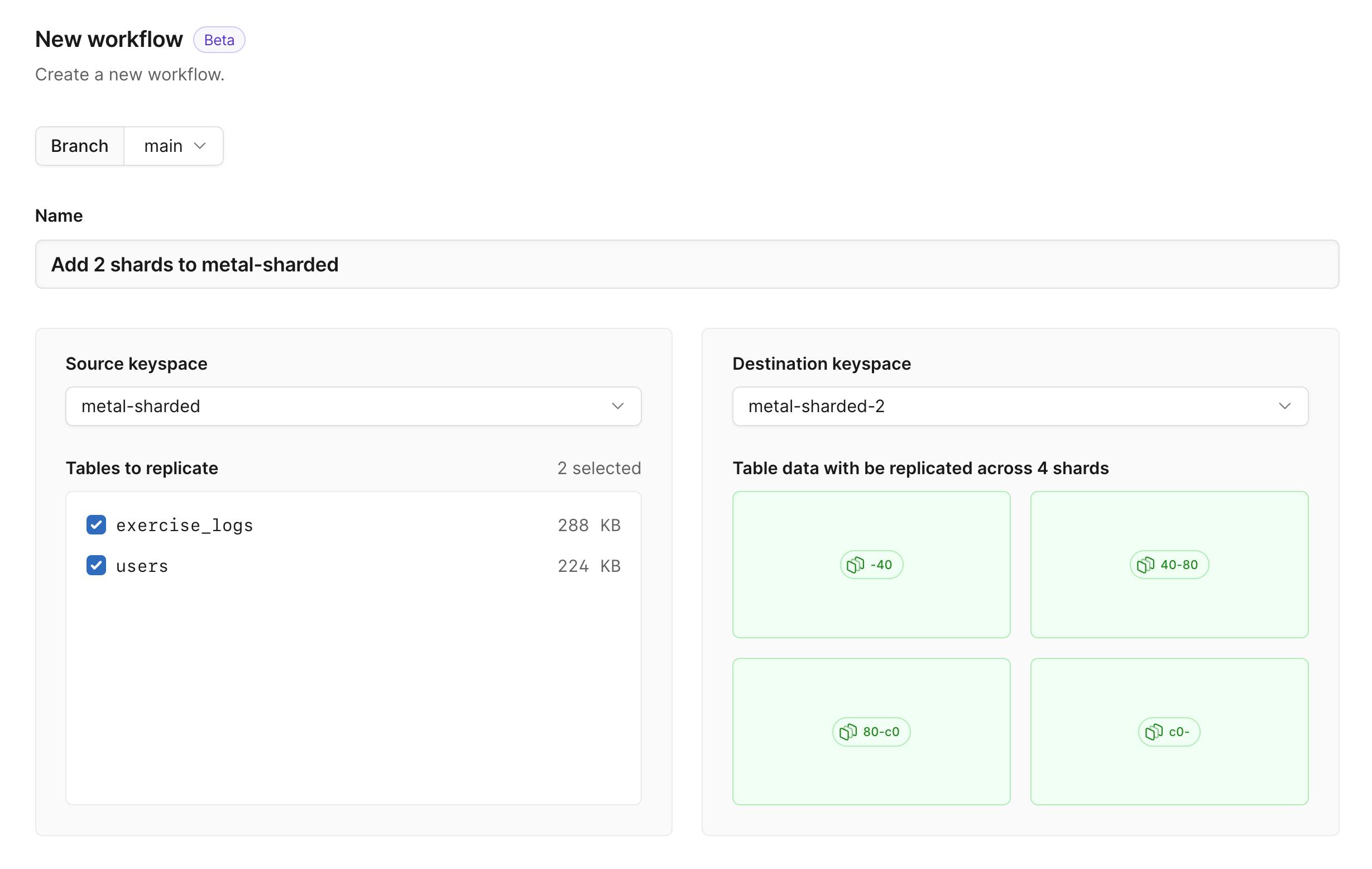 Sharded to sharded workflow