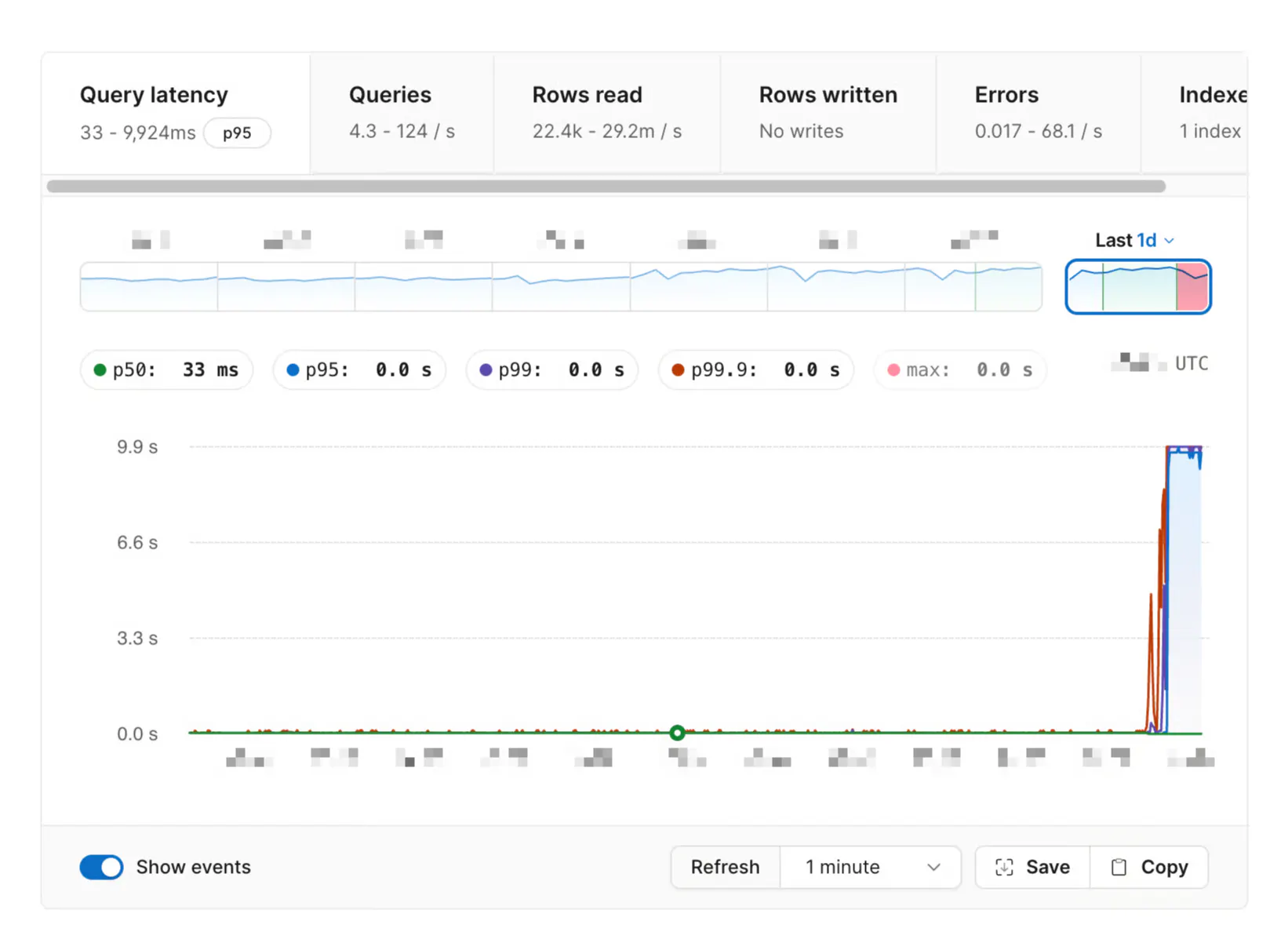 Query latency climbs to the configured 10-second timeout