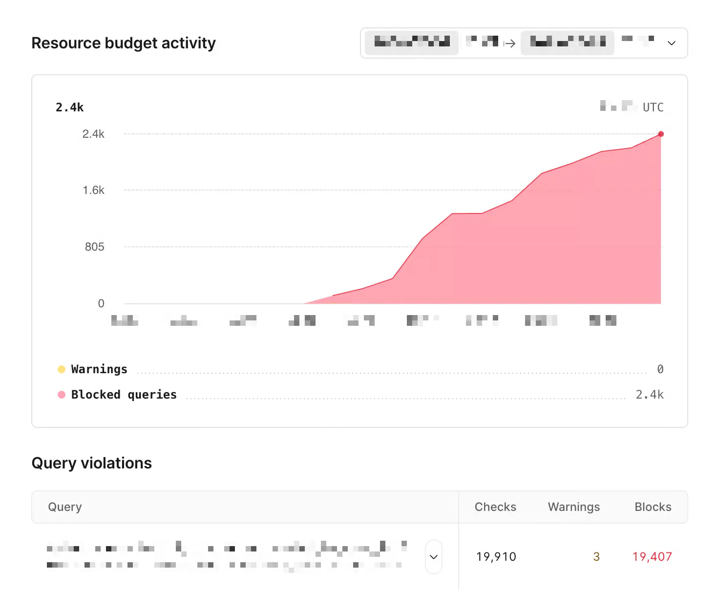Traffic Control resource budget activity showing blocked queries
