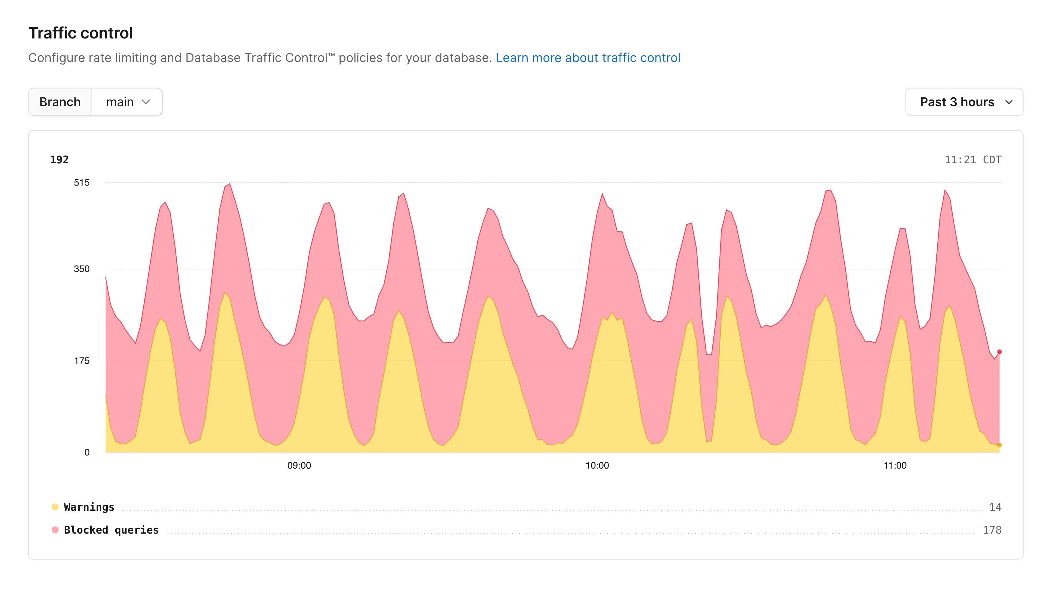 Traffic Control Dashboard