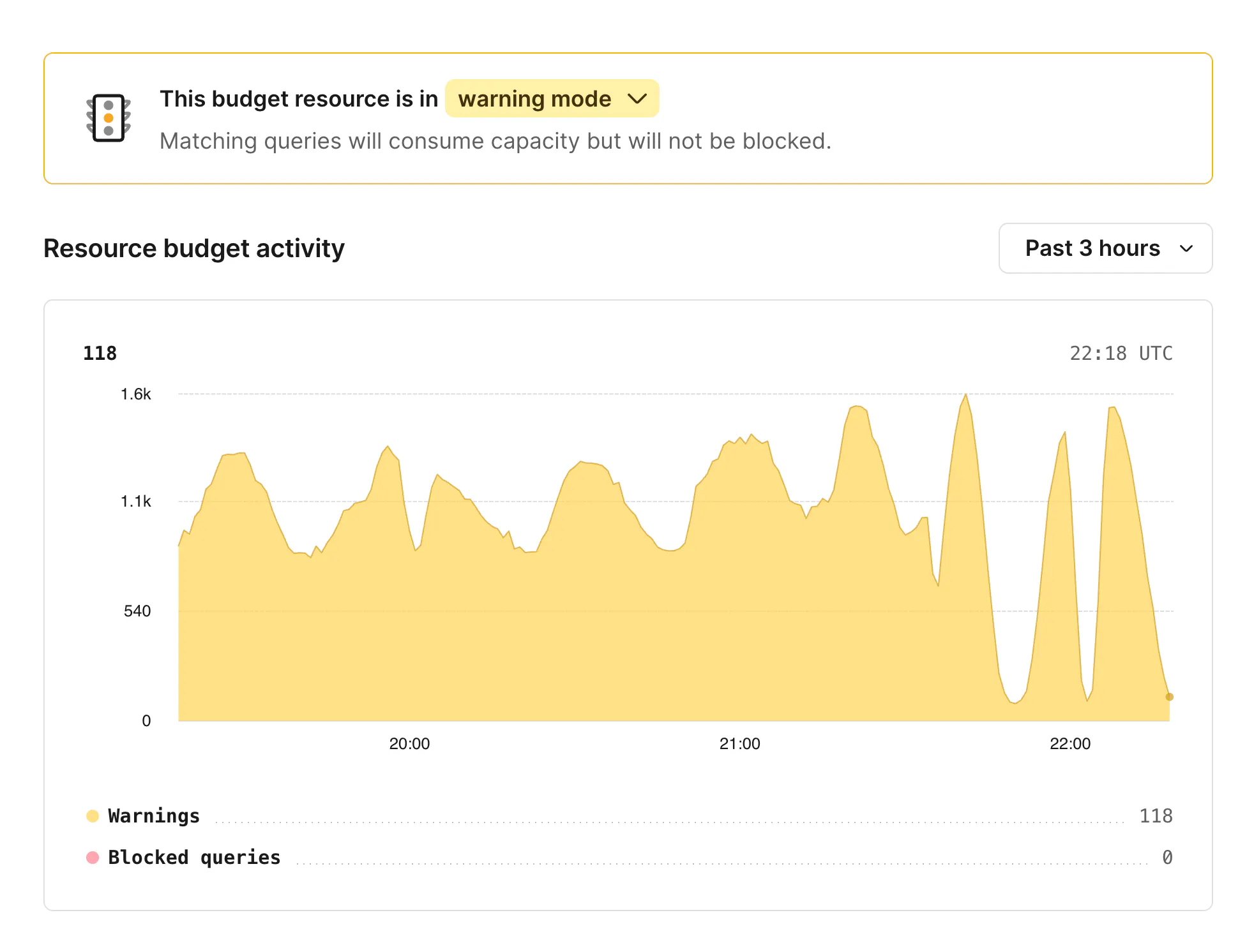 Traffic Control Warn mode