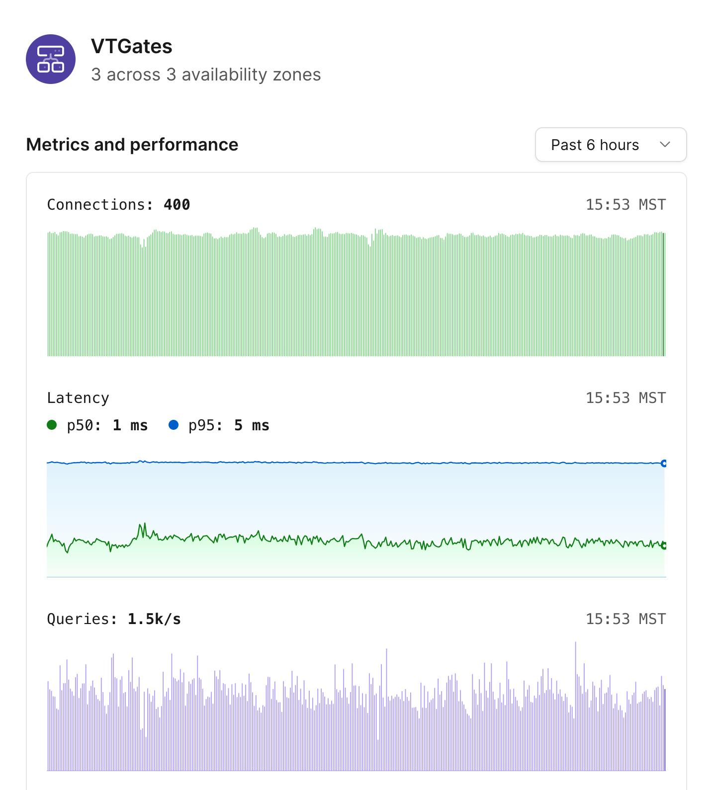 VTGate metrics