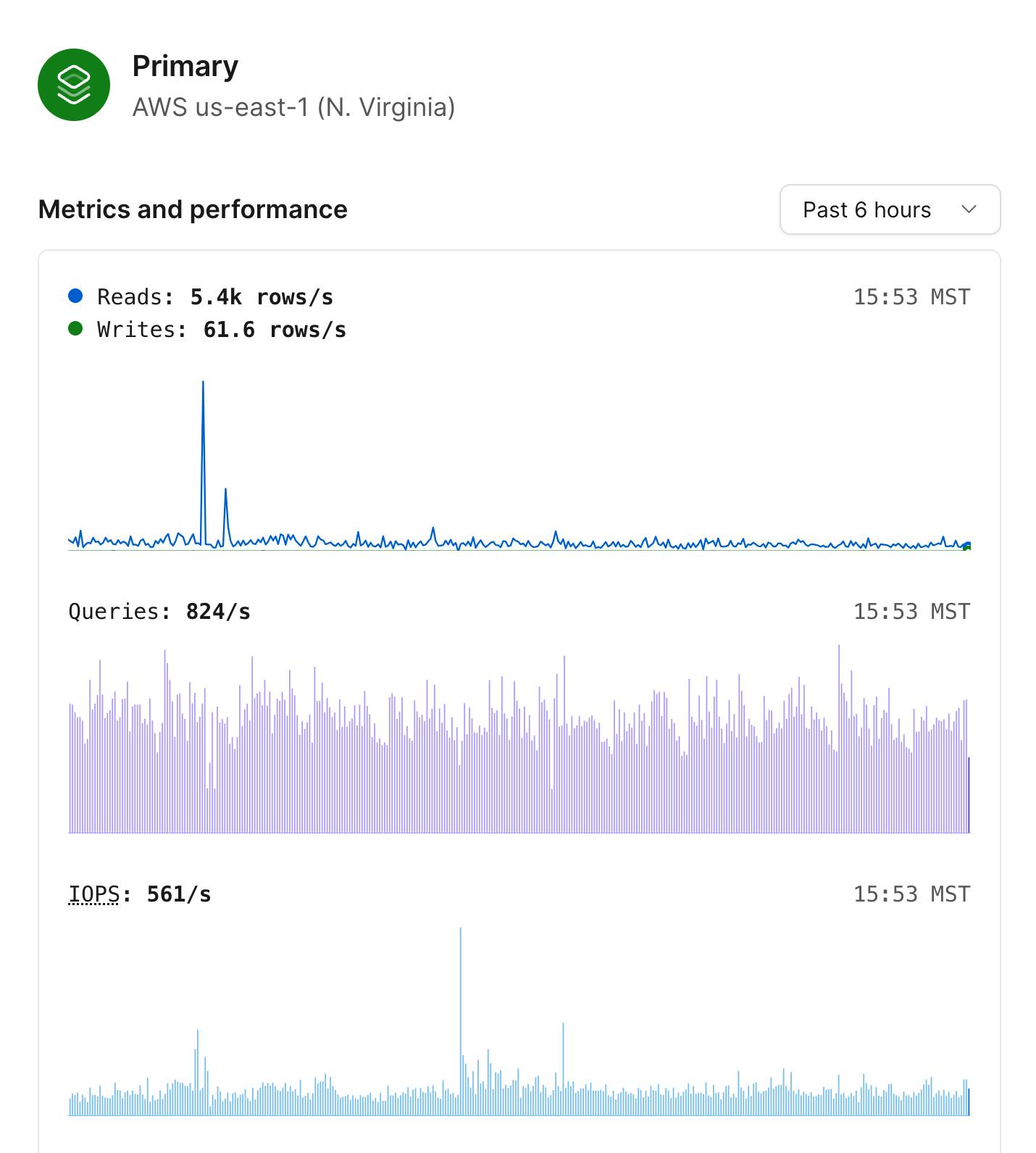 Primary MySQL node metrics